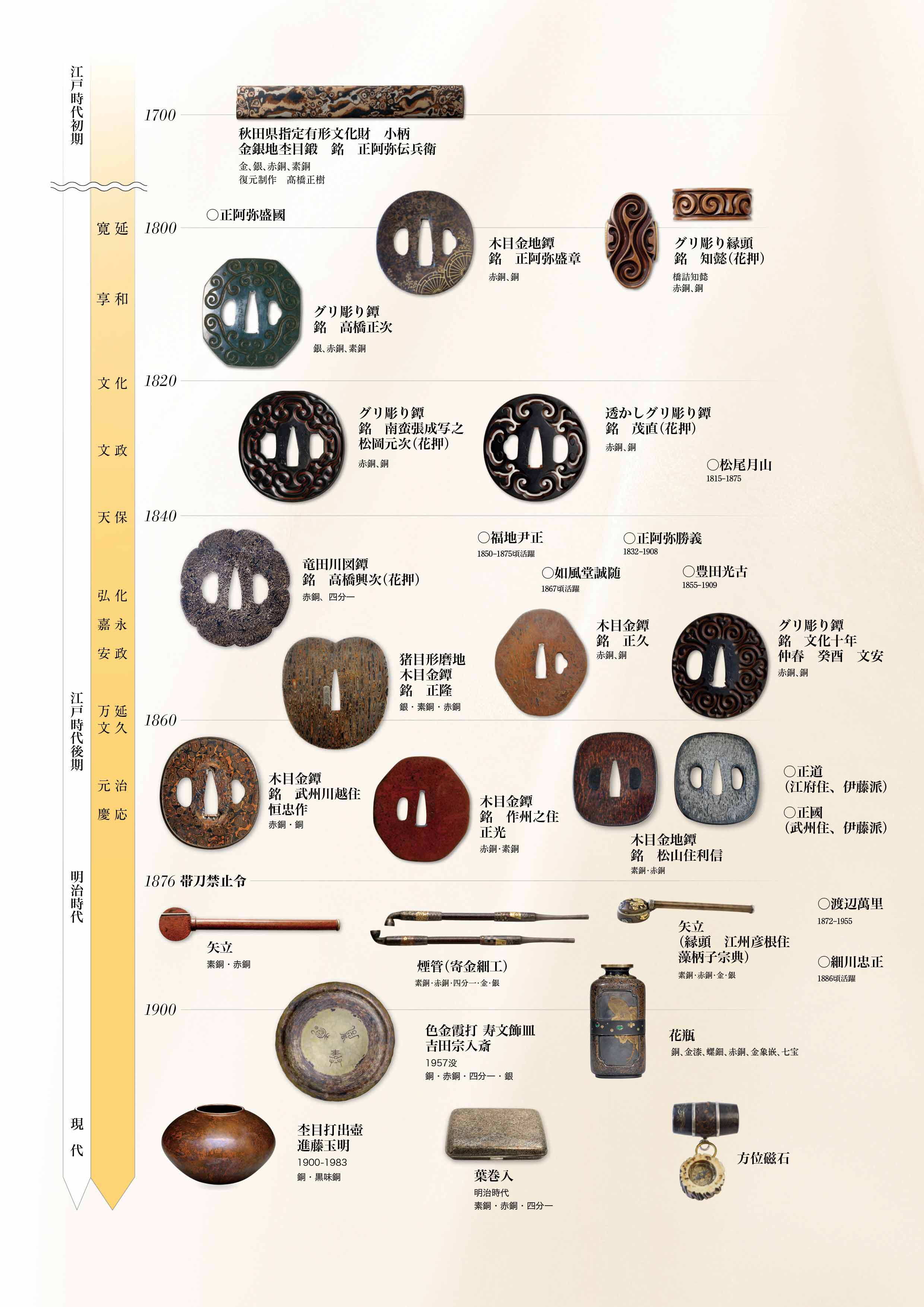 History of Mokume Gane
