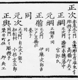 Reproduced from the portion on Takahashi
Masatsugu in The Art of the Sword, No. 612,
An Introductory Class on Swords and Sword
Fittings.