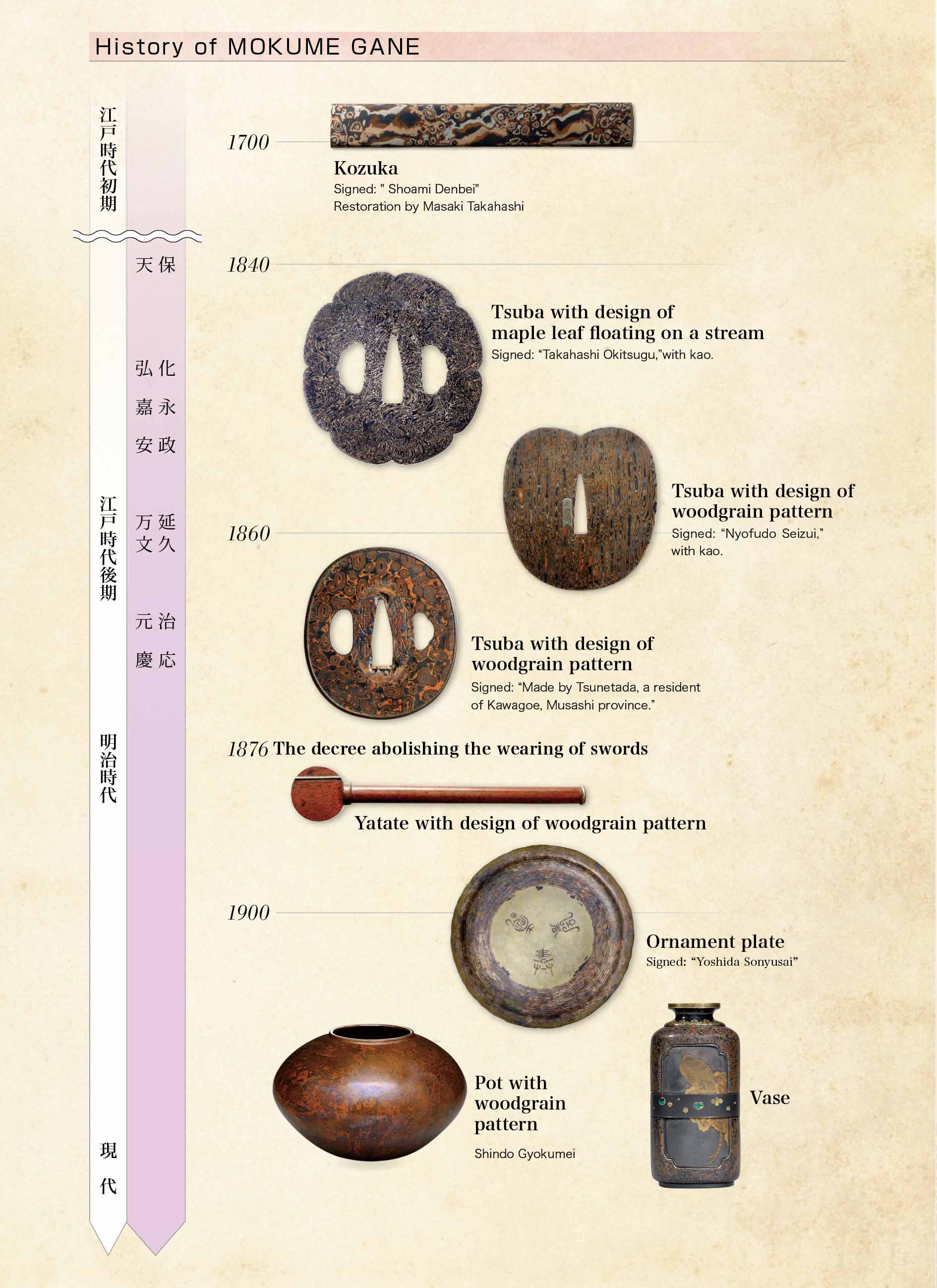 木目金の歴史
