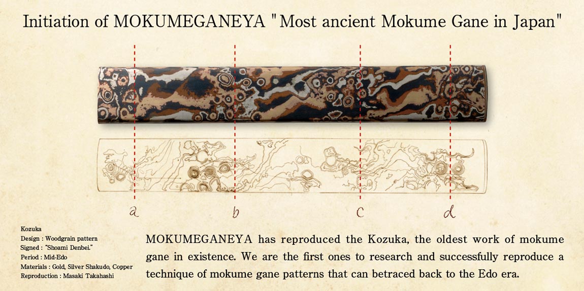 Akita prefecture designated tangible cultural property
Kozuka knife – Gold, silver and other metal mokume wood grain pattern signed by Shoami Denbei