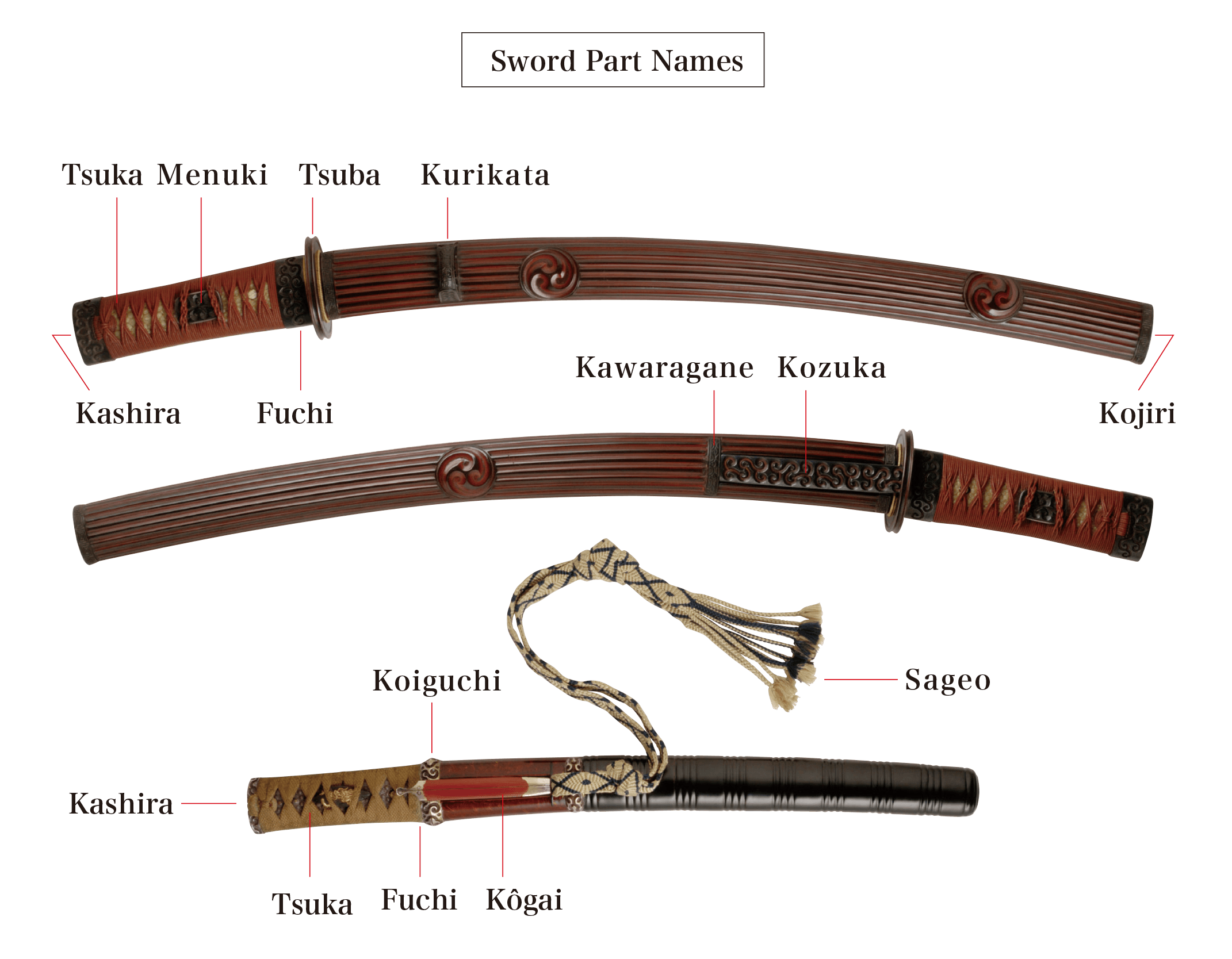 Sword and Tsuba (Sword Gard) Parts
