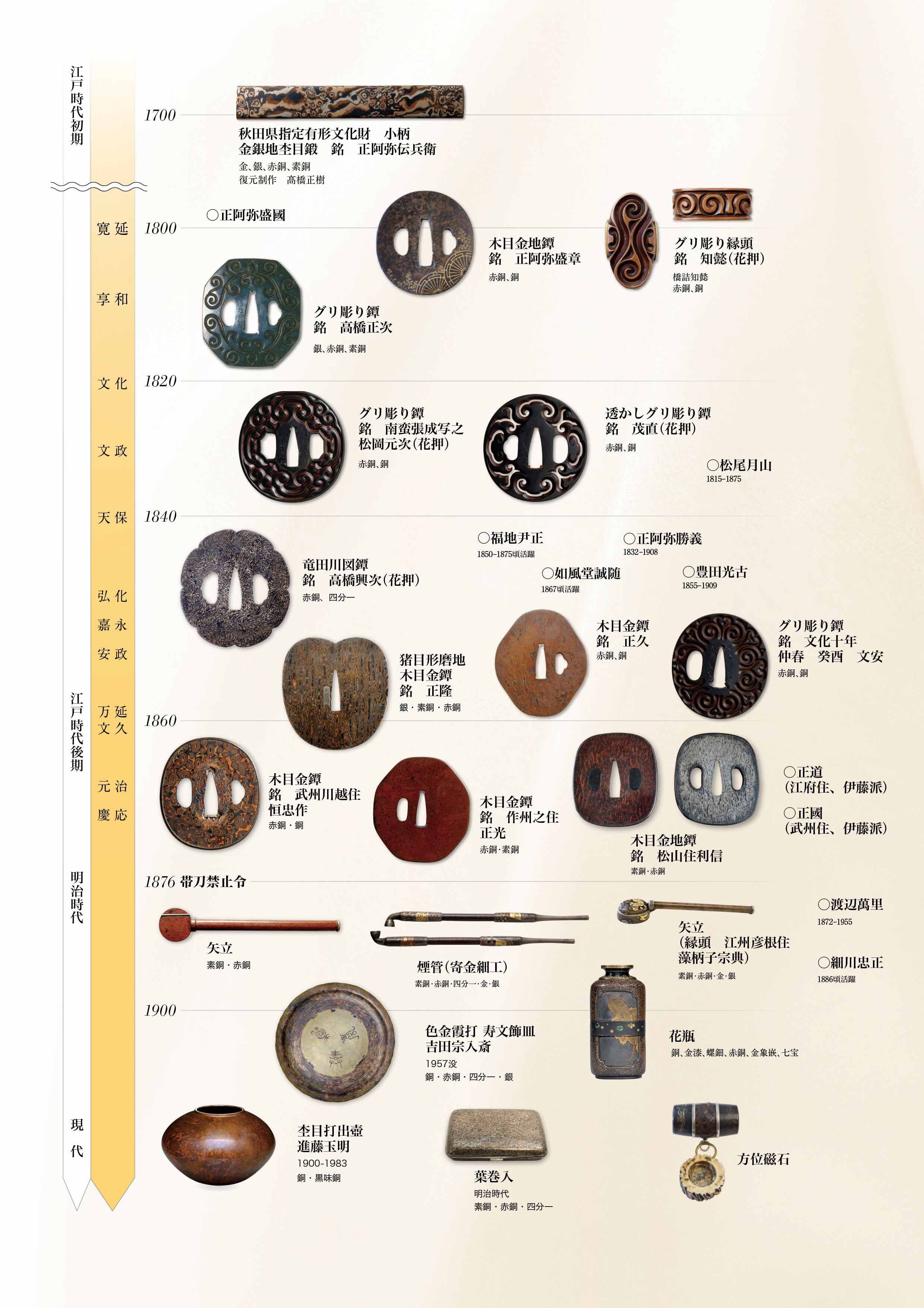 江戸赤尾派系統図